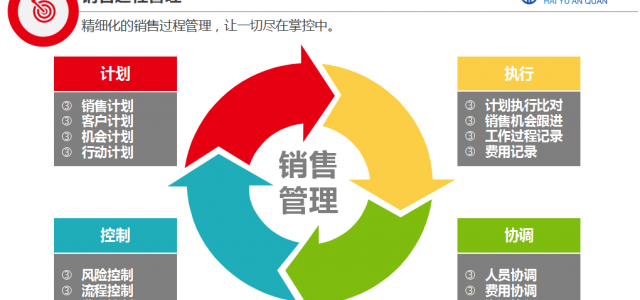 CRM客戶管理系統中業務機會怎么使用？海宇安全詳細解答